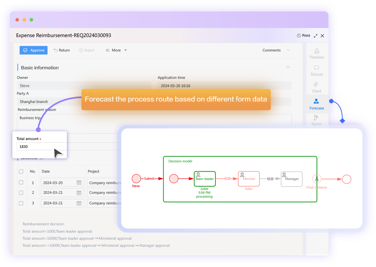 FlowPortal BPM approval forecasts feature, which uses form data to quickly identify subsequent handlers, determine conditional branches, and predict process direction